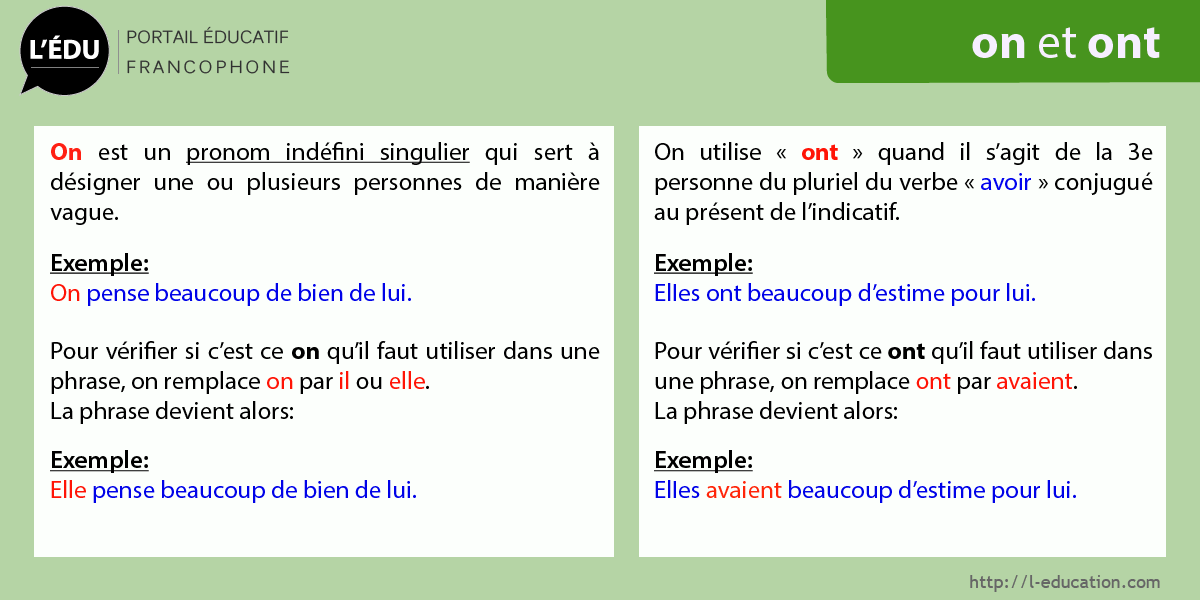 Cours d'orthographe on ont -  Les homophones on et ont