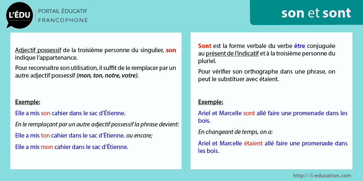 Cours d'Orthographe PDF : Les Meilleurs Cours Gratuits