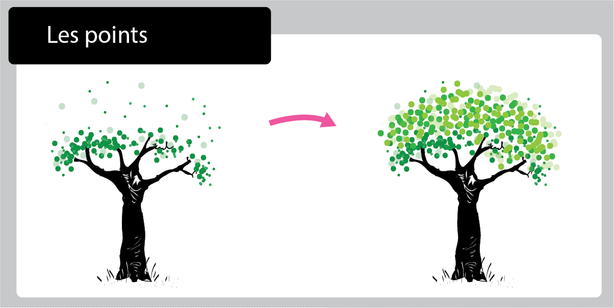 Graphisme le Point en Maternelle - Faire le feuillage de l’arbre