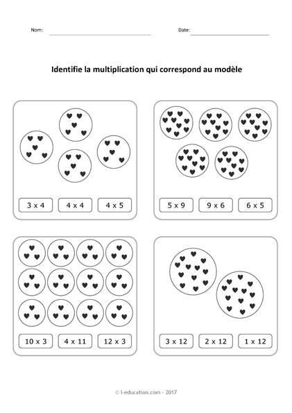 Le sens de la multiplication - groupes équipotents