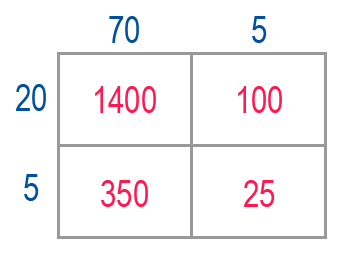 Multiplication posée - Méthode de multiplication Moderne Étape 4