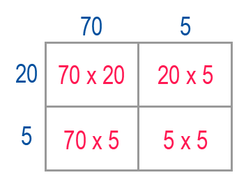 Multiplication posée - Méthode Moderne Étape 2