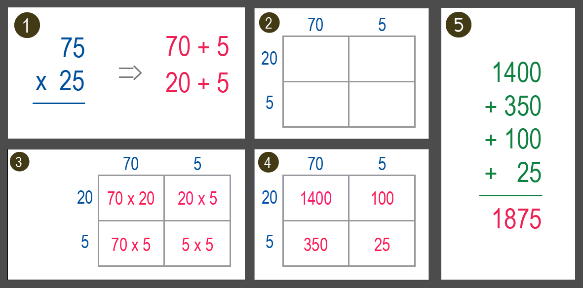 Méthode de multiplication Moderne - Poser une multiplication