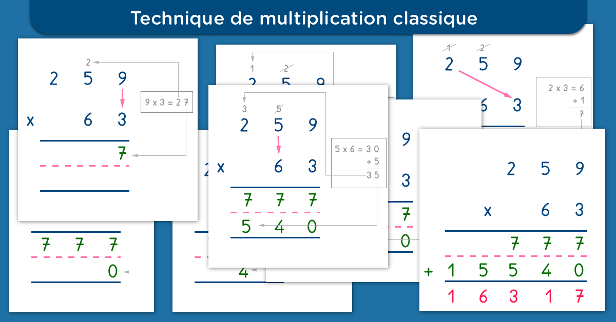 Multiplication posée - Apprendre la Méthode Classique