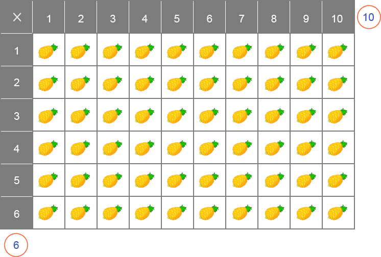 Table de multiplication de 10 - Grille rectangulaire d'objets