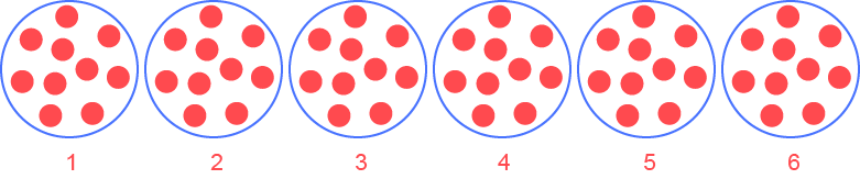 Table de multiplication de 10 - Groupes égaux