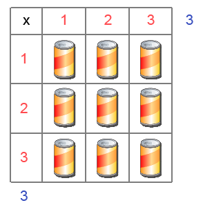Table de multiplication de 3 - Grille rectangulaire d'objets