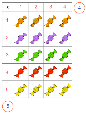 Table de multiplication de 4 - Grille rectangulaire d'objets