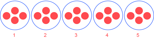 Table de multiplication de 4 - Groupes égaux