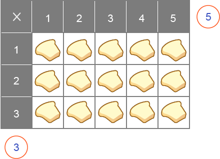 Table de multiplication de 5 - Grille rectangulaire d'objets