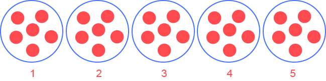 table de multiplication de 6 - Groupes égaux