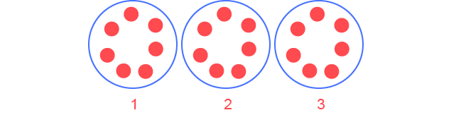 Table de multiplication de 7 - Groupes égaux