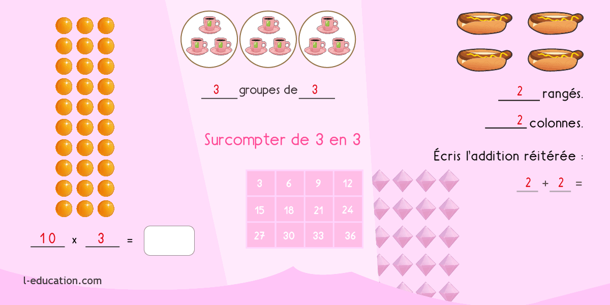 Apprendre les bases de la multiplication - La commutativité expliquée - Apprendre les bases de la multiplication CP CE1