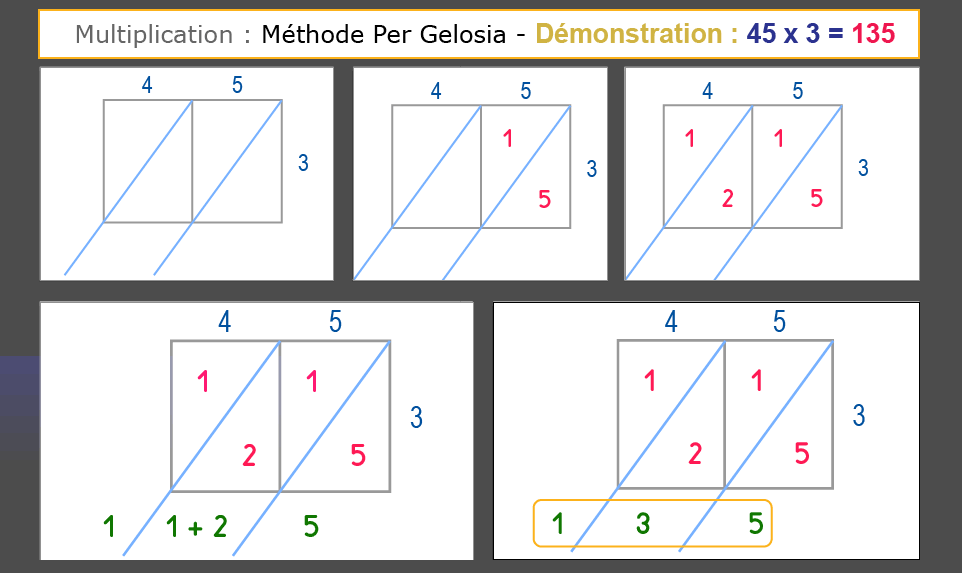Technique de multiplication per gelosia -  Exercice de Multiplication posée
