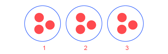 Table de multiplication de 3 - Groupes égaux