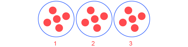 Table de multiplication de 5 - Groupes égaux