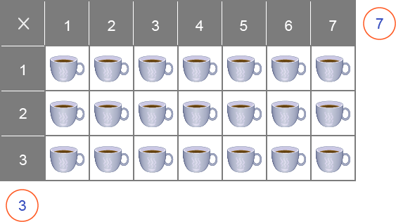 Table de multiplication de 7 - Grille rectangulaire d'objets